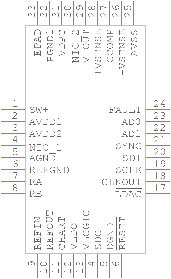 AD5758BCPZ-RL7 - Analog Devices - PCB symbol
