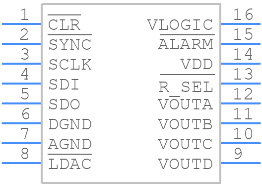 AD5504BRUZ - Analog Devices - PCB symbol