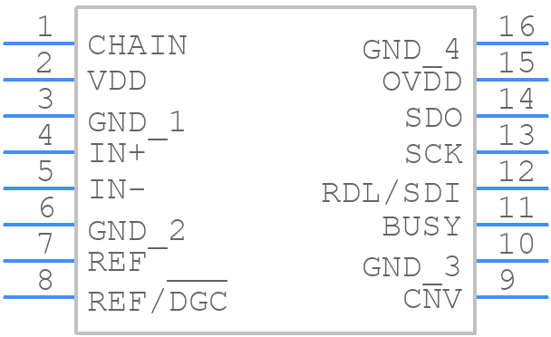 LTC2376CMS-20#PBF - Analog Devices - PCB symbol