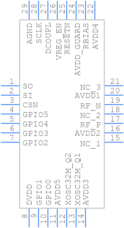 CC2520RHDRG4 - Texas Instruments - PCB symbol