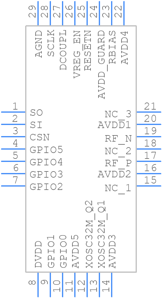 CC2520RHDTG4 - Texas Instruments - PCB symbol