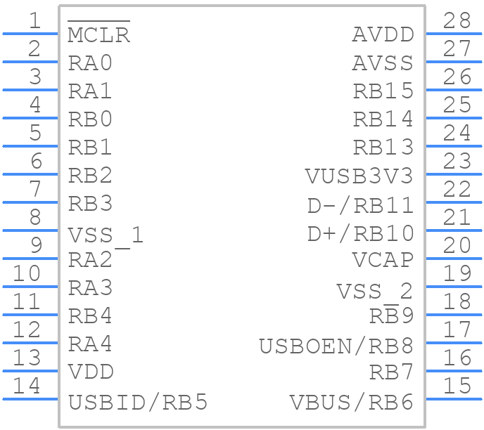 PIC24FJ64GU202-I/SO - Microchip - PCB symbol