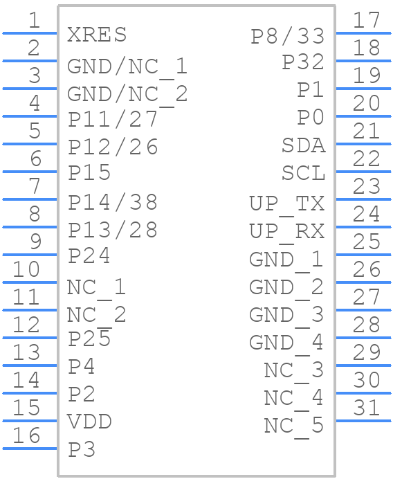 CYBLE-013025-00 - Infineon - PCB symbol