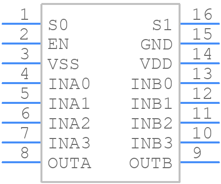 MAX14753EUE+T - Analog Devices - PCB symbol