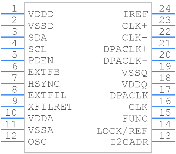 1524AMLFT - Renesas Electronics - PCB symbol