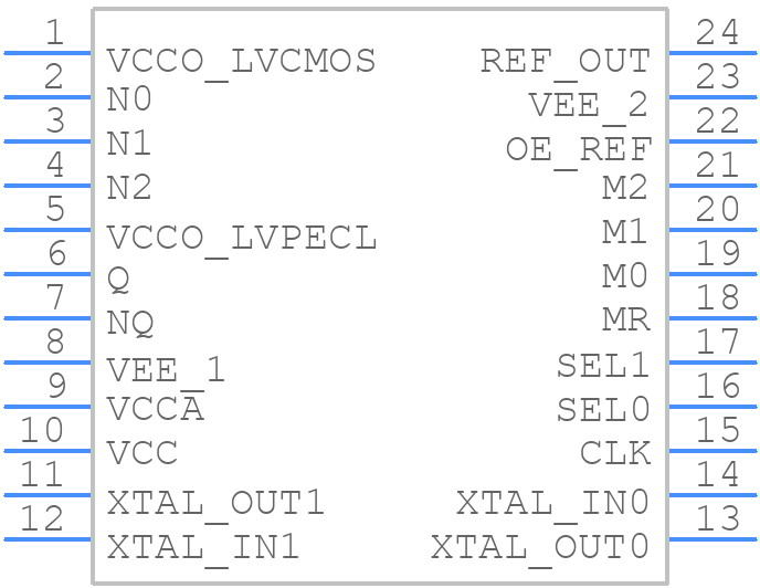 843001CGI-23LF - Renesas Electronics - PCB symbol