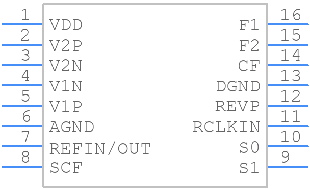 ADE7757 - Analog Devices - PCB symbol