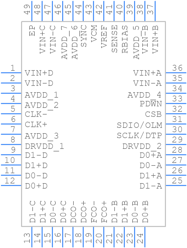 AD9253BCPZRL7-125 - Analog Devices - PCB symbol
