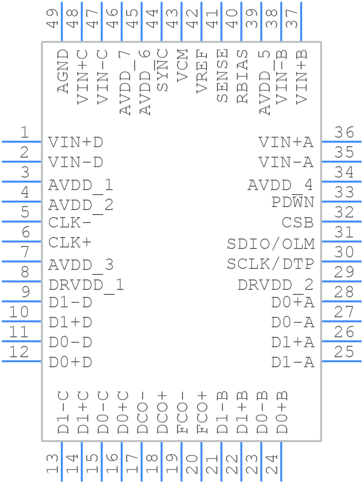 AD9253BCPZRL7-105 - Analog Devices - PCB symbol