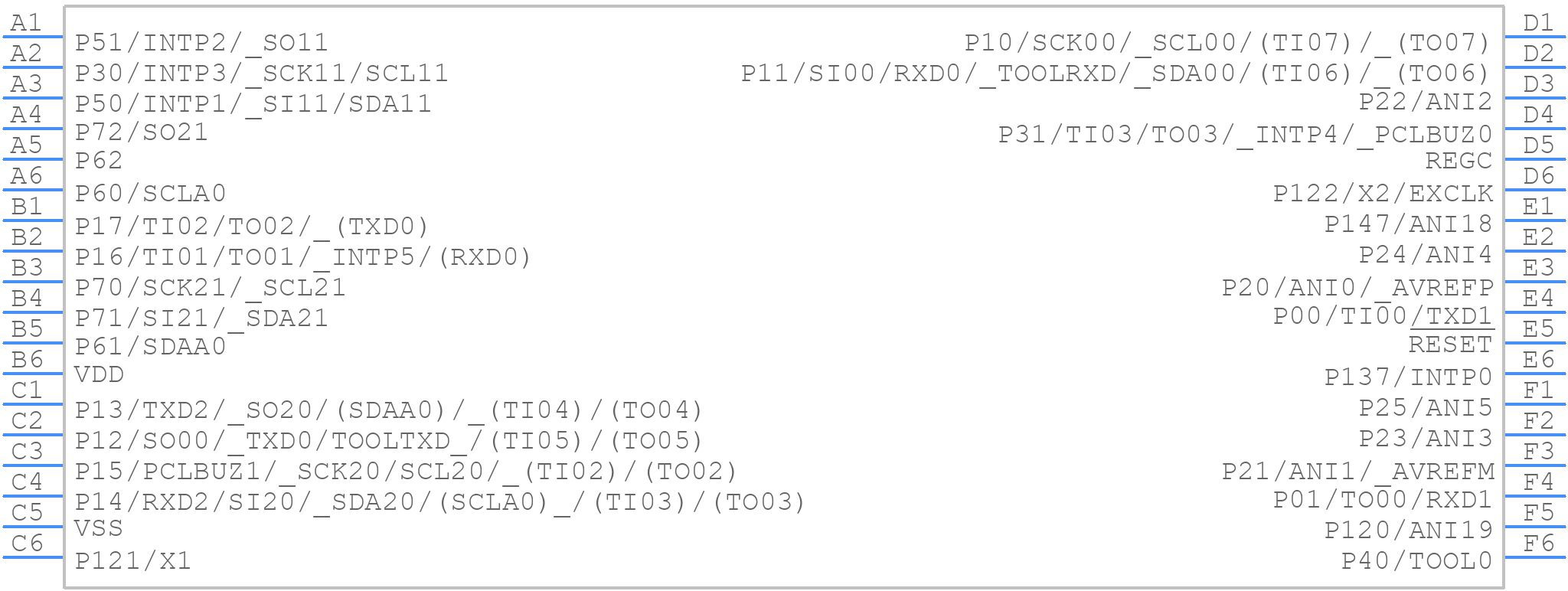 R5F100CEALA#U0 - Renesas Electronics - PCB symbol