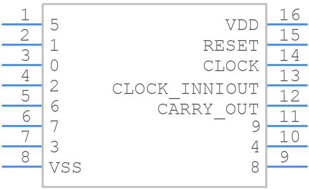 CD4017BPWRE4 - Texas Instruments - PCB symbol