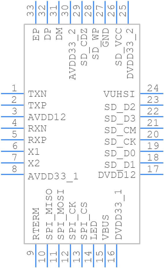 GL3224-OIYXX - Genesys - PCB symbol