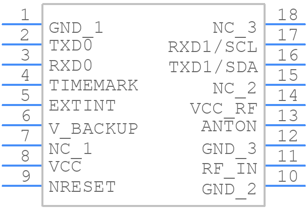 SIM28M - SIMCOM - PCB symbol