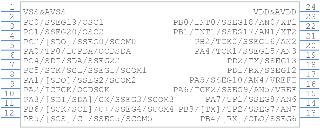 HT66F0185 - Holtek - PCB symbol