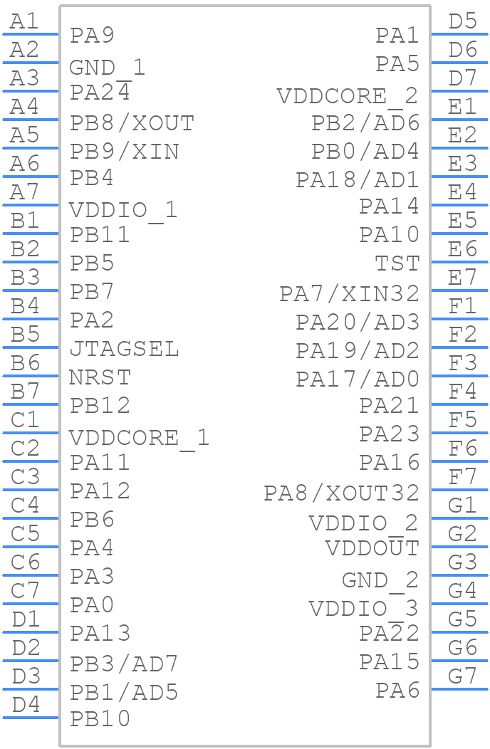 ATSAMG53G19B-UUT - Microchip - PCB symbol