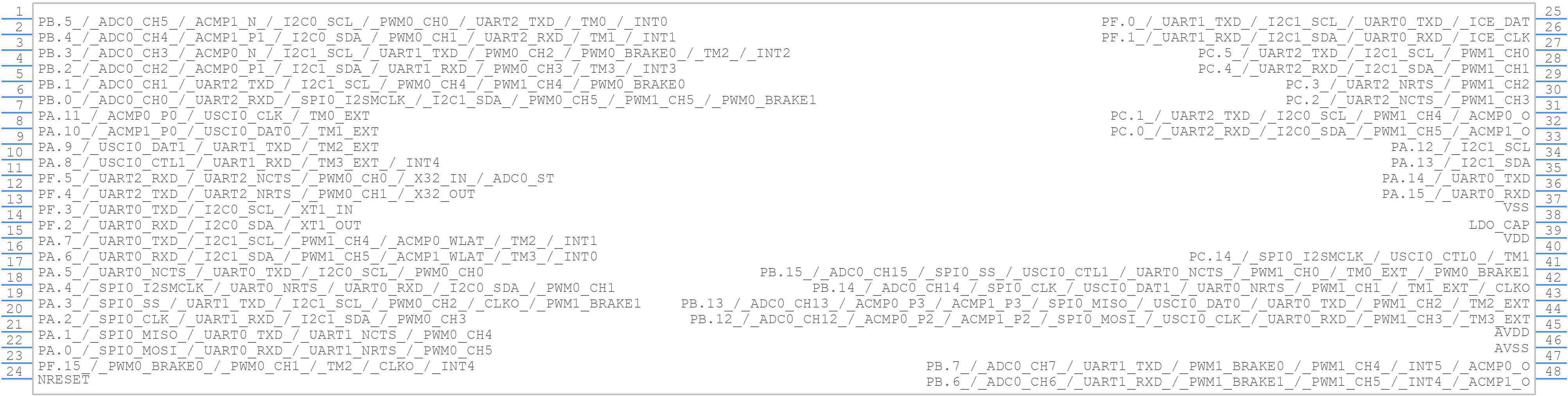 M031LD2AE - Nuvoton - PCB symbol
