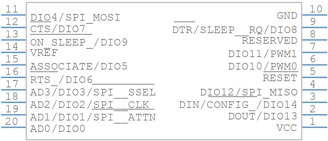 XBP9B-DMST-022 - Digi International - PCB symbol
