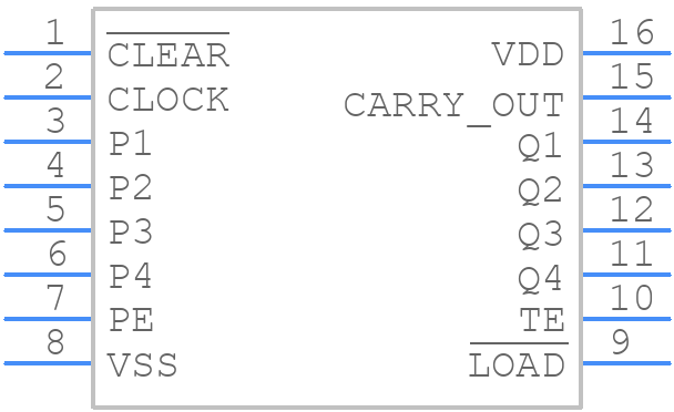 CD40160BF3A - Texas Instruments - PCB symbol