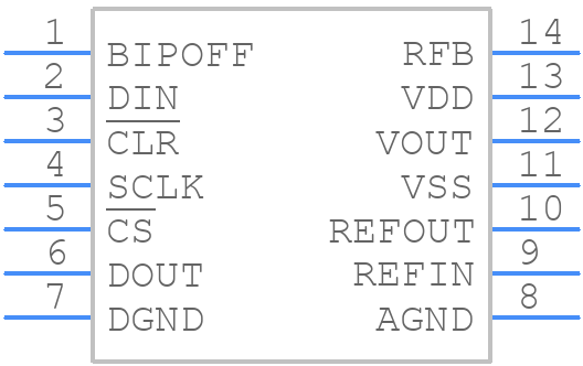MAX504CSD+ - Analog Devices - PCB symbol