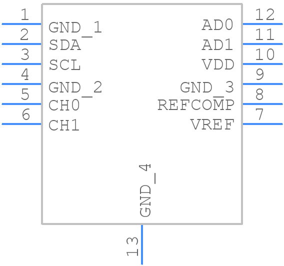 LTC2305CMS#PBF - Analog Devices - PCB symbol