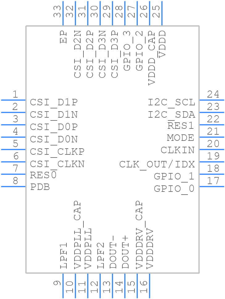 DS90UB953TRHBRQ1 - Texas Instruments - PCB symbol