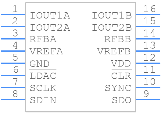AD5449YRUZ-REEL7 - Analog Devices - PCB symbol