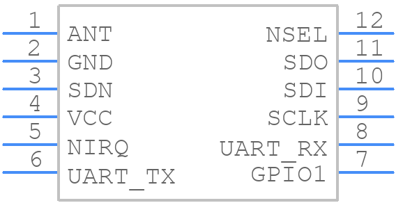 ZETAPLUS-433-SO - RF SOLUTIONS - PCB symbol