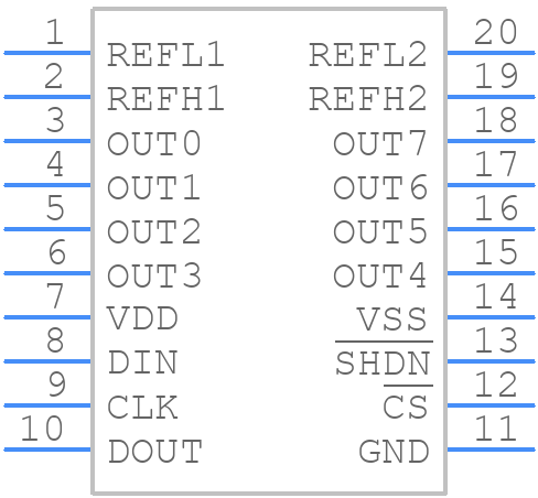 MAX528CPP+ - Analog Devices - PCB symbol