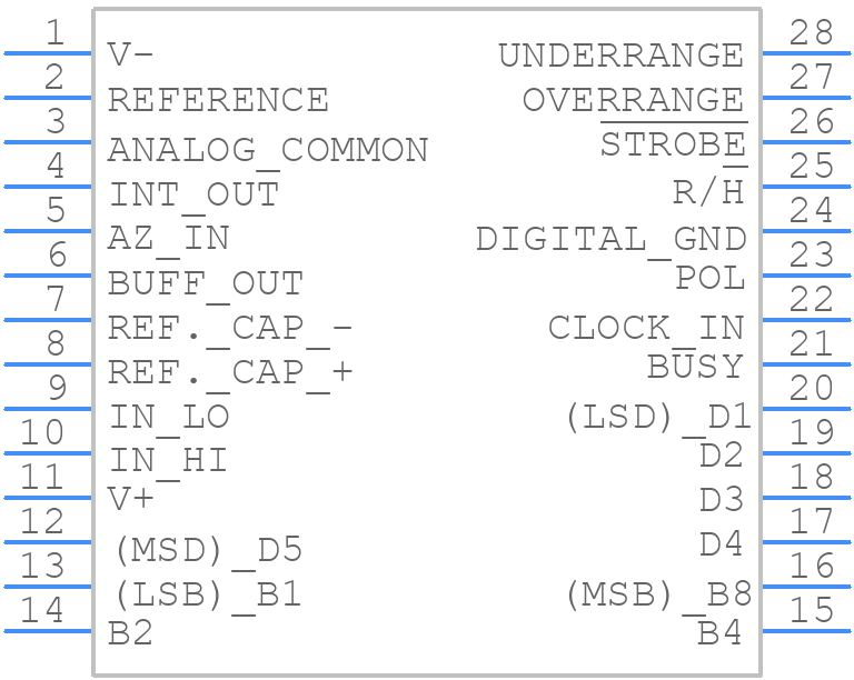 ICL7135CPI-2+ - Analog Devices - PCB symbol