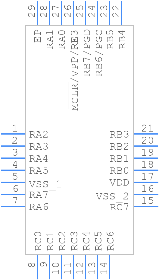 PIC18LF25K22-E/ML - Microchip - PCB symbol