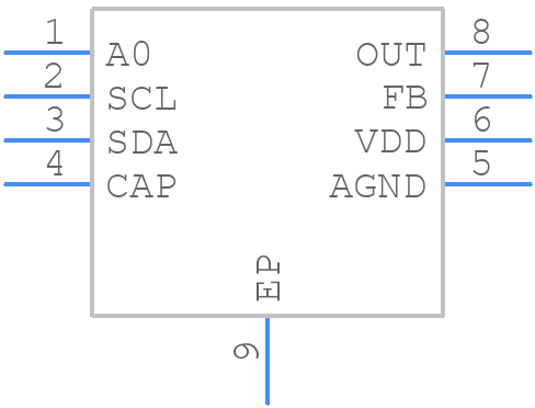 DAC43401DSGRQ1 - Texas Instruments - PCB symbol