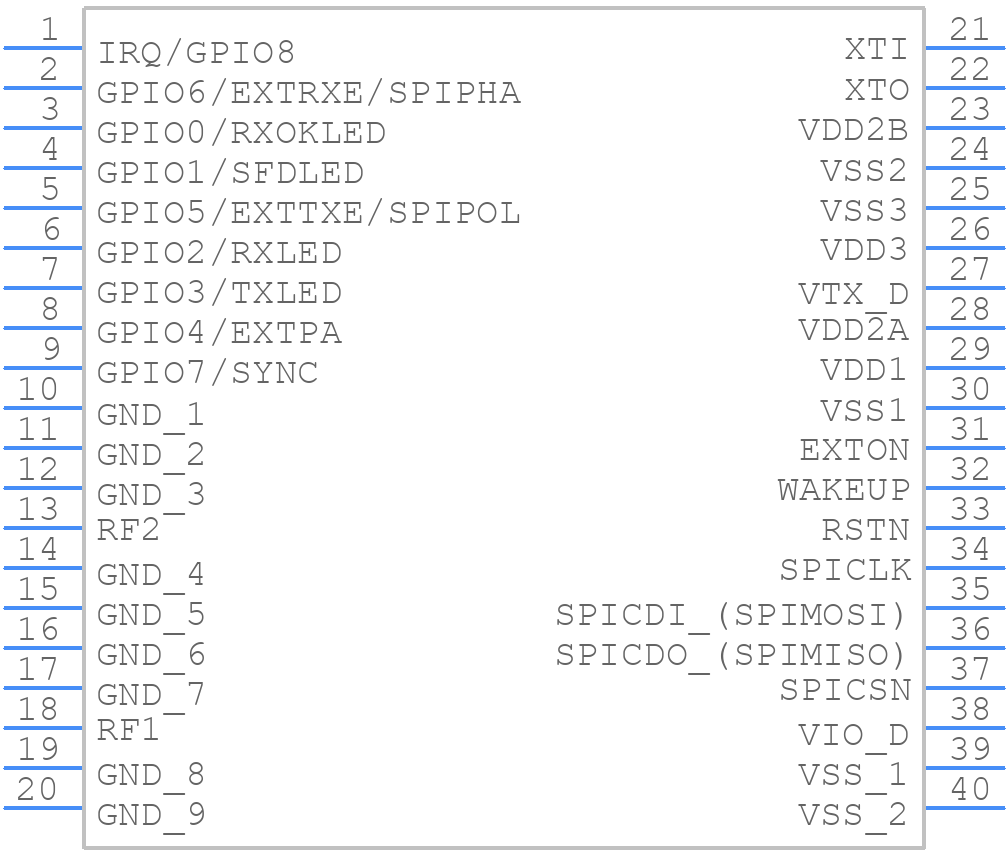 DW3220TR13 - Qorvo - PCB symbol