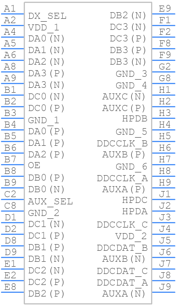 HD3SS215IZXHR - Texas Instruments - PCB symbol