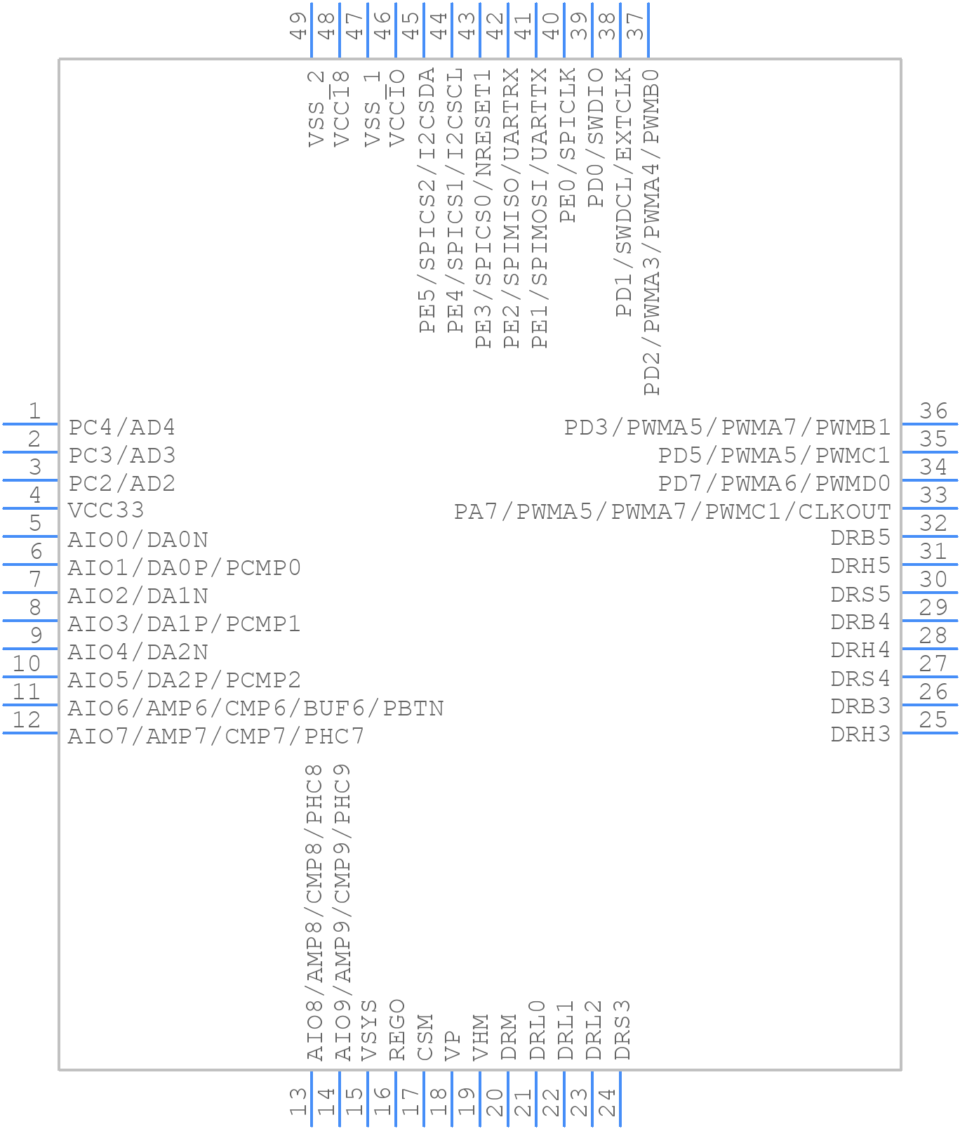 PAC5225QM - Qorvo - PCB symbol