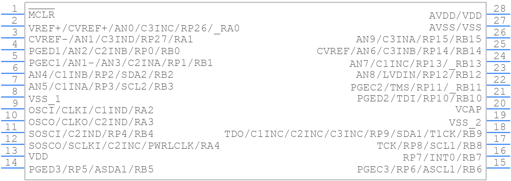 PIC24FJ32GP202-I/SO - Microchip - PCB symbol