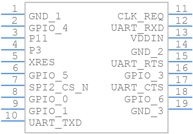 CYBT-353027-02 - Infineon - PCB symbol