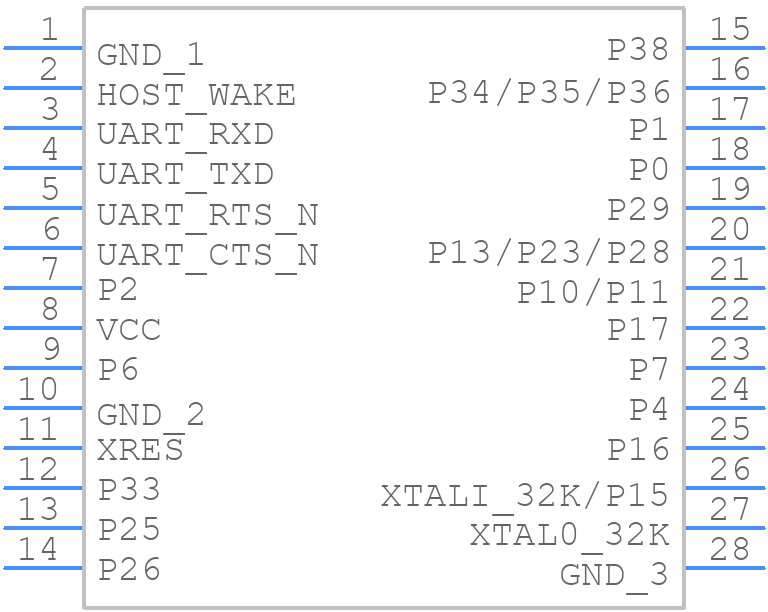 CYBT-423028-02 - Infineon - PCB symbol