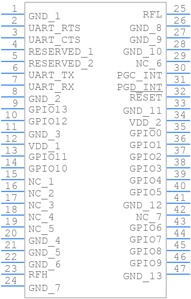 RN2483A-I/RM105 - Microchip - PCB symbol