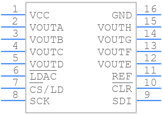 LTC2636IMS-LMX8#PBF - Analog Devices - PCB symbol