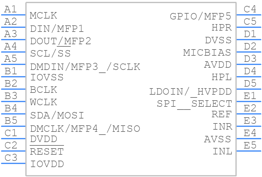 TLV320DAC3203IYZKR - Texas Instruments - PCB symbol