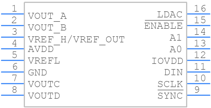 DAC7564IAPWR - Texas Instruments - PCB symbol