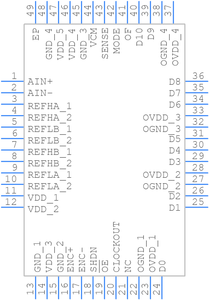 LTC2222CUK-11#PBF - Analog Devices - PCB symbol