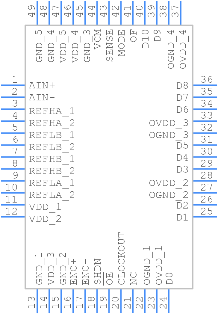 LTC2222IUK-11#TRPBF - Analog Devices - PCB symbol