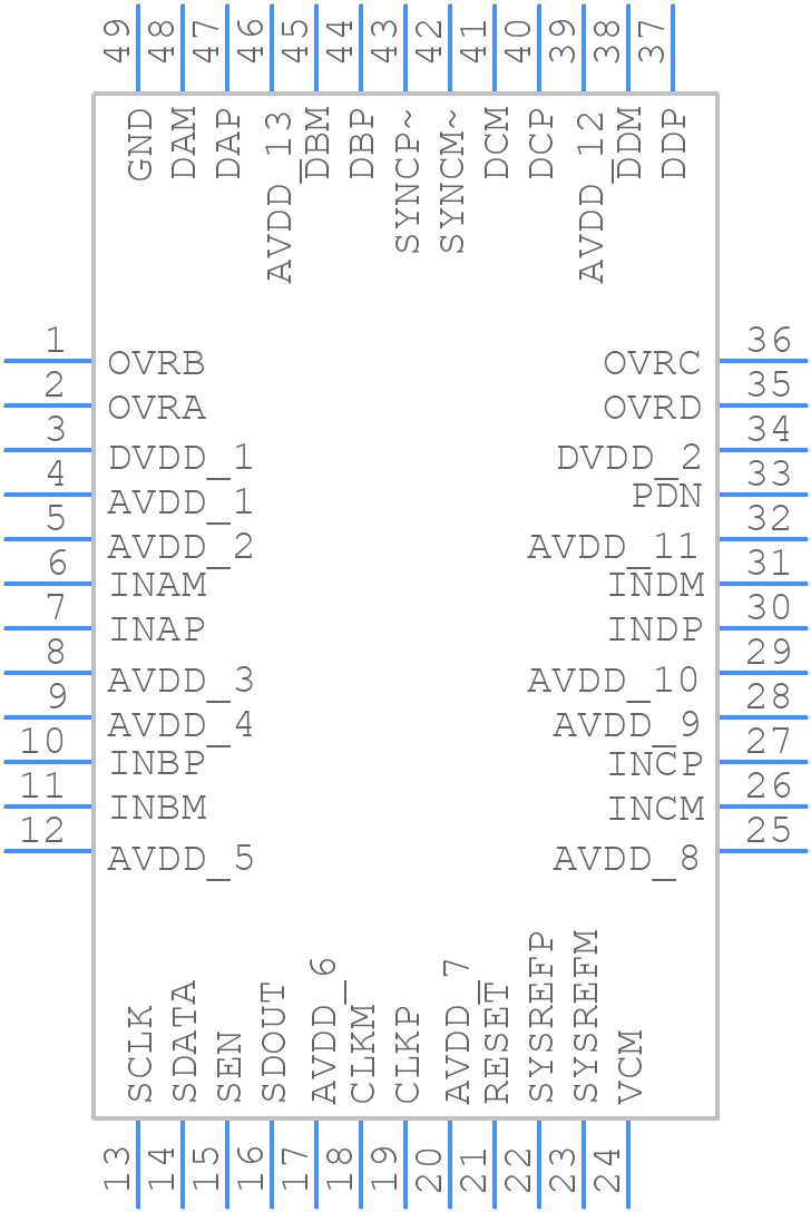 ADC34J22IRGZR - Texas Instruments - PCB symbol