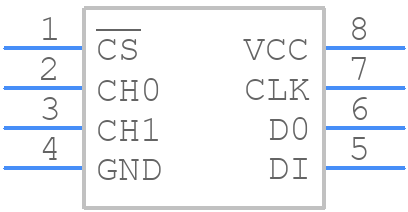 ADCV08832CIMX/NOPB - Texas Instruments - PCB symbol