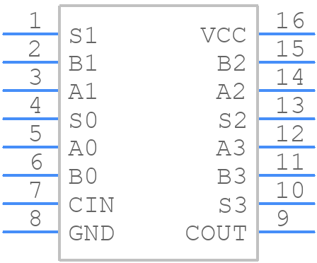 CD54ACT283F3A - Texas Instruments - PCB symbol