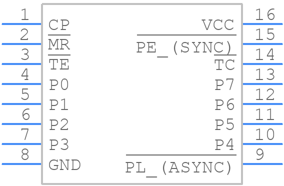 CD54HC40103F3A - Texas Instruments - PCB symbol