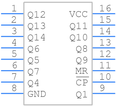 CD54HC4020F3A - Texas Instruments - PCB symbol