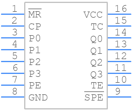 CD54HCT163F3A - Texas Instruments - PCB symbol