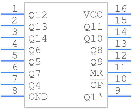 CD54HCT4020F3A - Texas Instruments - PCB symbol